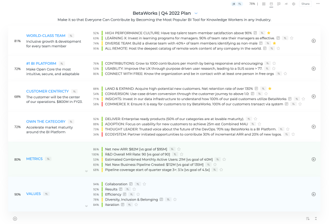 RETRO Template OKR Plan