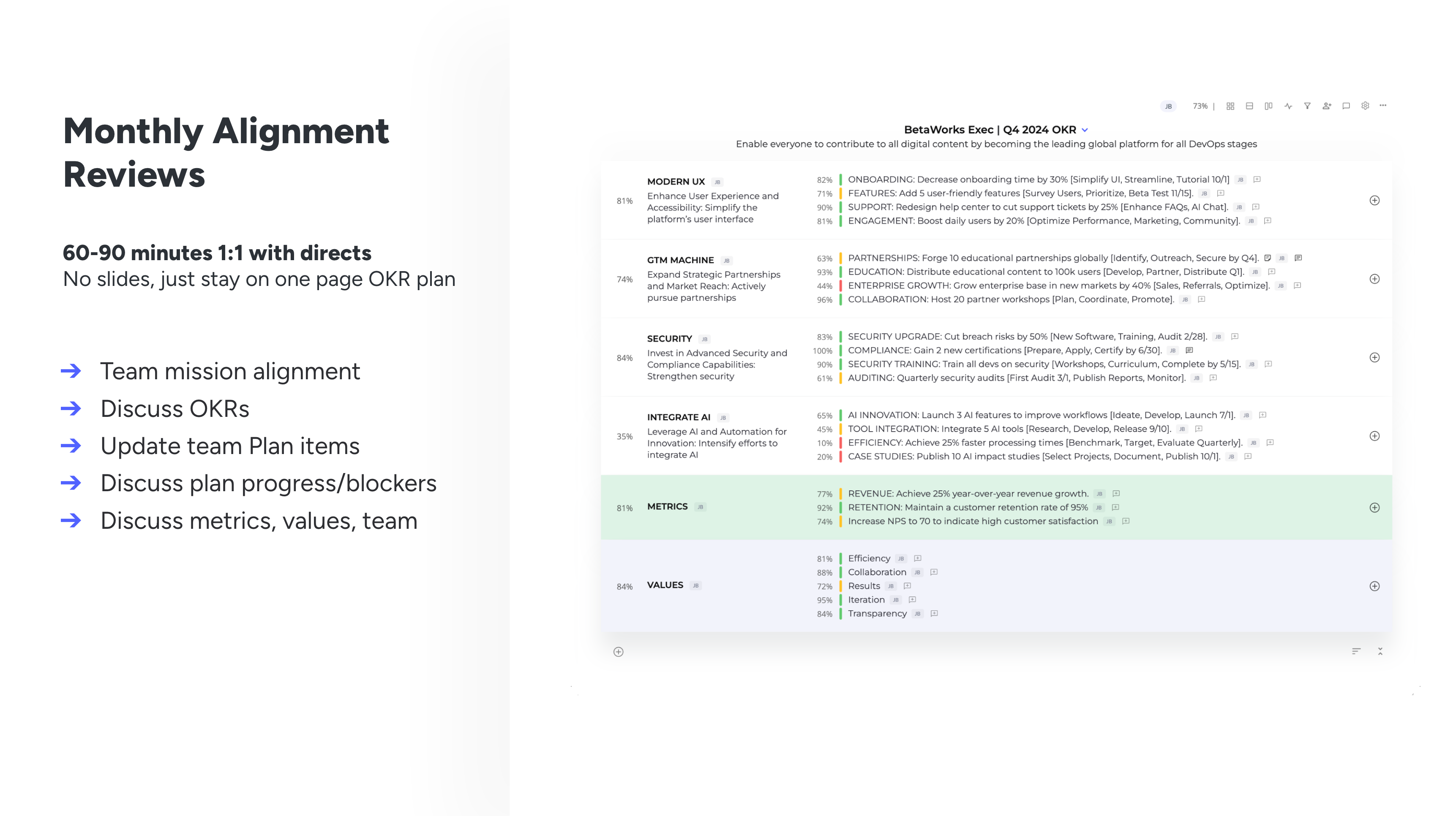 Monthly Alignment Reviews